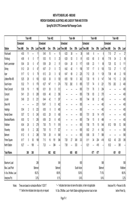 MBTA FITCHBURG LINE – INBOUND WEEKDAY BOARDINGS, ALIGHTINGS, and LOADS by TRAIN and STATION Spring/Fall 2018 CTPS Commuter Rail Passenger Counts