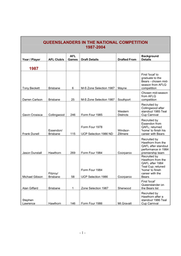 Queenslanders in the National Competition 1987-2004