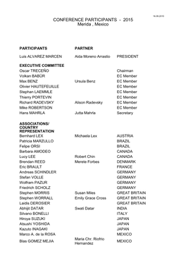 Conference Participation 2010