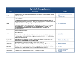 Technology Overview