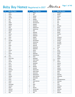 Baby Boy Names Registered in 2017