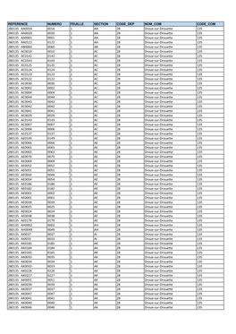 Liste Parcelles DIG-DLE