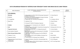 Data Organisasi Penghayat Kepercayaan Terhadap Tuhan Yang Maha Esa Se Jawa Tengah