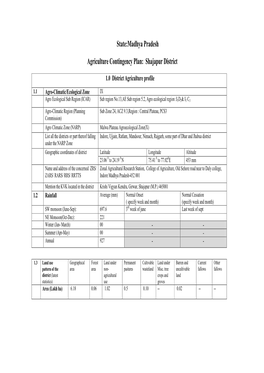 State:Madhya Pradesh Agriculture Contingency Plan: Shajapur District