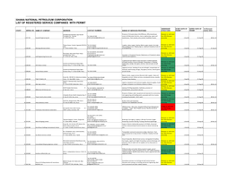 Ghana National Petroleum Corporation List of Registered Service Companies with Permit