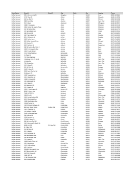 OTC Participating Retailers.Pdf