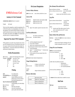 UNIX Reference Card Create a Directory Called Options: -I Interactive Mode