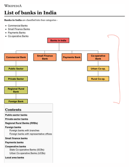 List of Banks in India