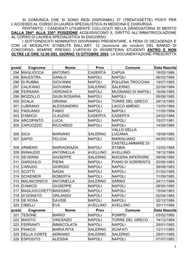 Si Comunica Che Si Sono Resi Disponibili 37 (Trentasette) Posti Per L’Accesso Al Corso Di Laurea Specialistica in Medicina E Chirurgia