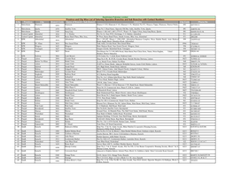 Province and City Wise List of Saturday Operative Branches And