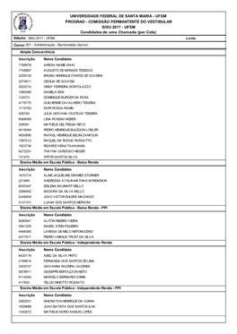 Candidatos De Uma Chamada (Por Cota) UNIVERSIDADE FEDERAL DE SANTA MARIA