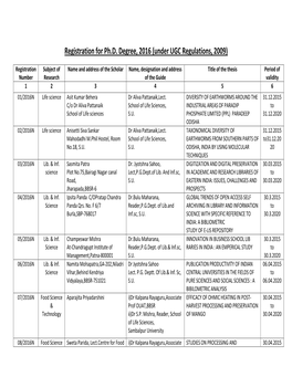 Registration for Ph.D. Degree, 2016 (Under UGC Regulations, 2009)