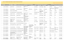 LIST of FARMS REGISTERED in WEST RAIGAD DISTRICT * Valid for 5 Years from the Date of Issue