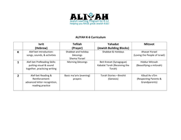 ALIYAH K-6 Curriculum Ivrit (Hebrew) Tefilah (Prayer