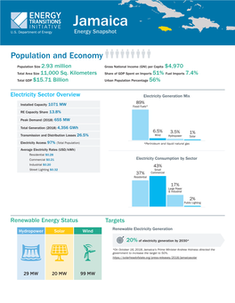 ETI Energy Snapshot