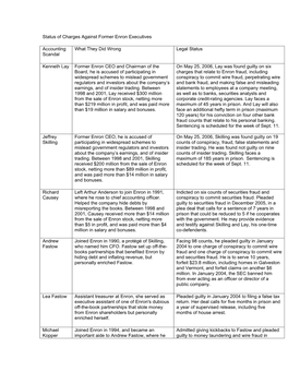 Status of Charges Against Former Enron Executives