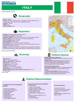 Political Representation Political System Economy Population