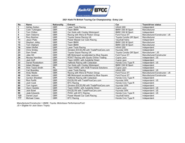 2021 Kwik Fit British Touring Car Championship Entry List