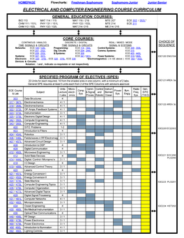 Electrical and Computer Engineering Course