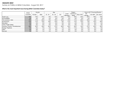 INSIGHTS WEST Survey on Politics in British Columbia - August 22, 2017