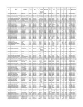 District Ratnagiri.Pdf