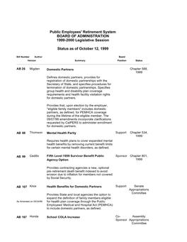 Circular Letter #200-006-99 Attachment: 1999-2000 Legislative