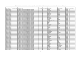 Arrondissement De Lille Candidatures T2 Communes + 1000H