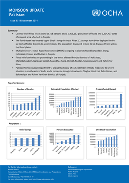 MONSOON UPDATE Pakistan