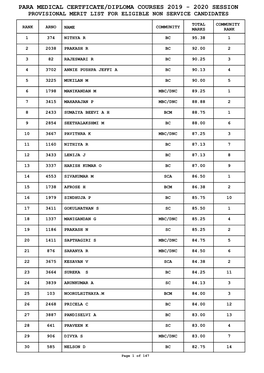 Para Medical Certficate/Diploma Courses 2019 - 2020 Session Provisional Merit List for Eligible Non Service Candidates