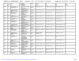 UDV - Da:11/12/2014 A:15/12/2014 (Stampa Del 09/12/2014 - 10:23:45)