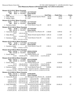 LCM 2021 State Championship Official Results