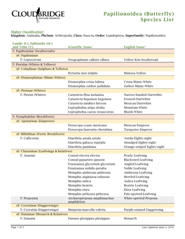 Papilionoidea (Butterfly) Species List