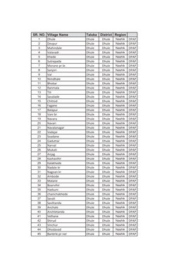 SR. NO. Village Name
