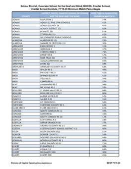 181231 Fy19-20 Master Summary.Xlsx