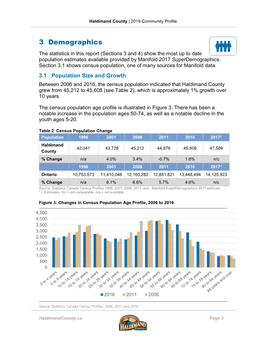 Haldimand County, Community Profile, Mcsweeney & Associates