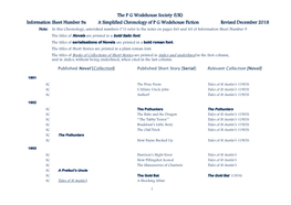 Information Sheet Number 9A a Simplified Chronology of PG