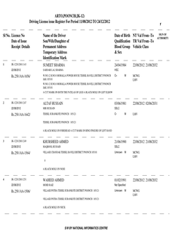 Licence No Name of the Driver Receipt Details Vehicle Class NT