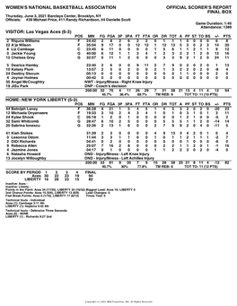 Box Score Aces