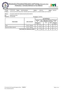 Directorate of Vocational Education and Training, Maharashtra State ITI Directory - Centralise Admission in Year 2018-19