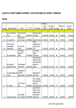 Allegato A) - Progetti Ammessi a Contributo - Avviso Piano Cinema 2018 - Sezione 2 - Promozione