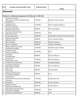 North American Animals Extinct in the Holocene