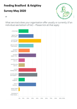 Feeding Bradford & Keighley Survey May 2020