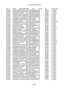 Fy1995pepsr300table Page 1 GSL ID NAME SUB NAME ADDR