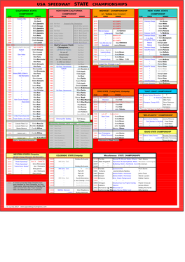 Usa Speedway State Championships