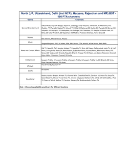 BST - 100 FTA Channels Genre Channels