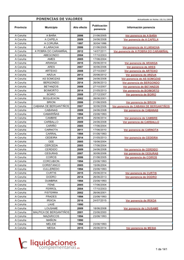 PONENCIAS DE VALORES Actualizado En Fecha: 15/11/2015