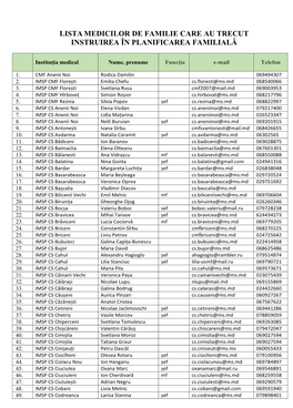 Lista Medicilor De Familie Care Au Trecut Instruirea În Planificarea Familială