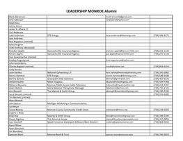 LEADERSHIP MONROE Alumni Mark Abramson Mcabramson56@Gmail.Com Amy Adkinson Simplyamy4@Yahoo.Com Ralph Alee Ashlie Almes James N