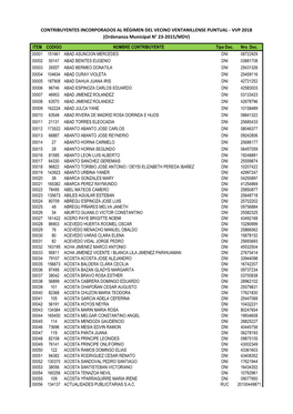 VVP 2018 (Ordenanza Municipal N° 23-2015/MDV)