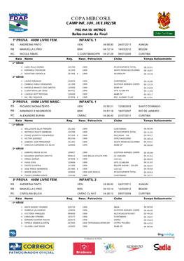 Copa Mercosul Camp Inf, Juv, Jr E Jr2/Sr